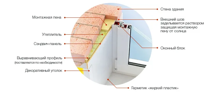 установка откосов в Минске