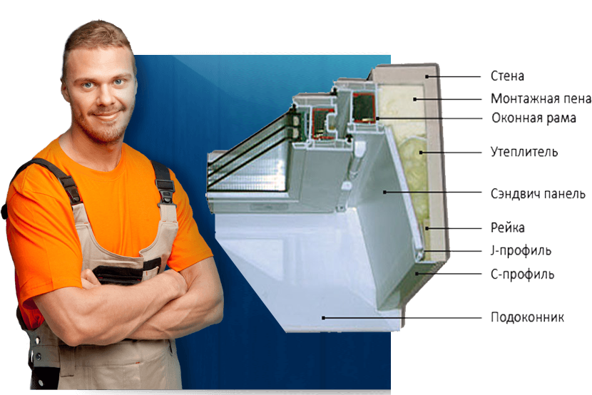 отделка откосов